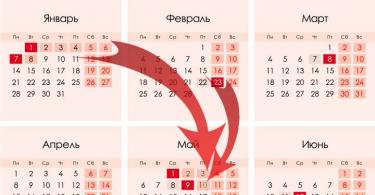 У травні Росія відзначить два головні свята місяця – Свято весни та праці та День перемоги Календар вихідних днів у травні